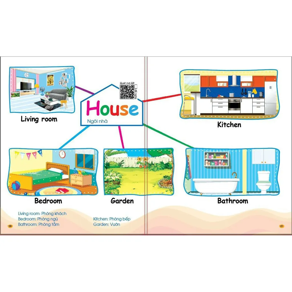 Ảnh Sách - Chinh Phục Từ Vựng Tiếng Anh - Theo Sơ Đồ Tư Duy Mind Map (Dành Cho Trẻ 2-10 Tuổi) 1