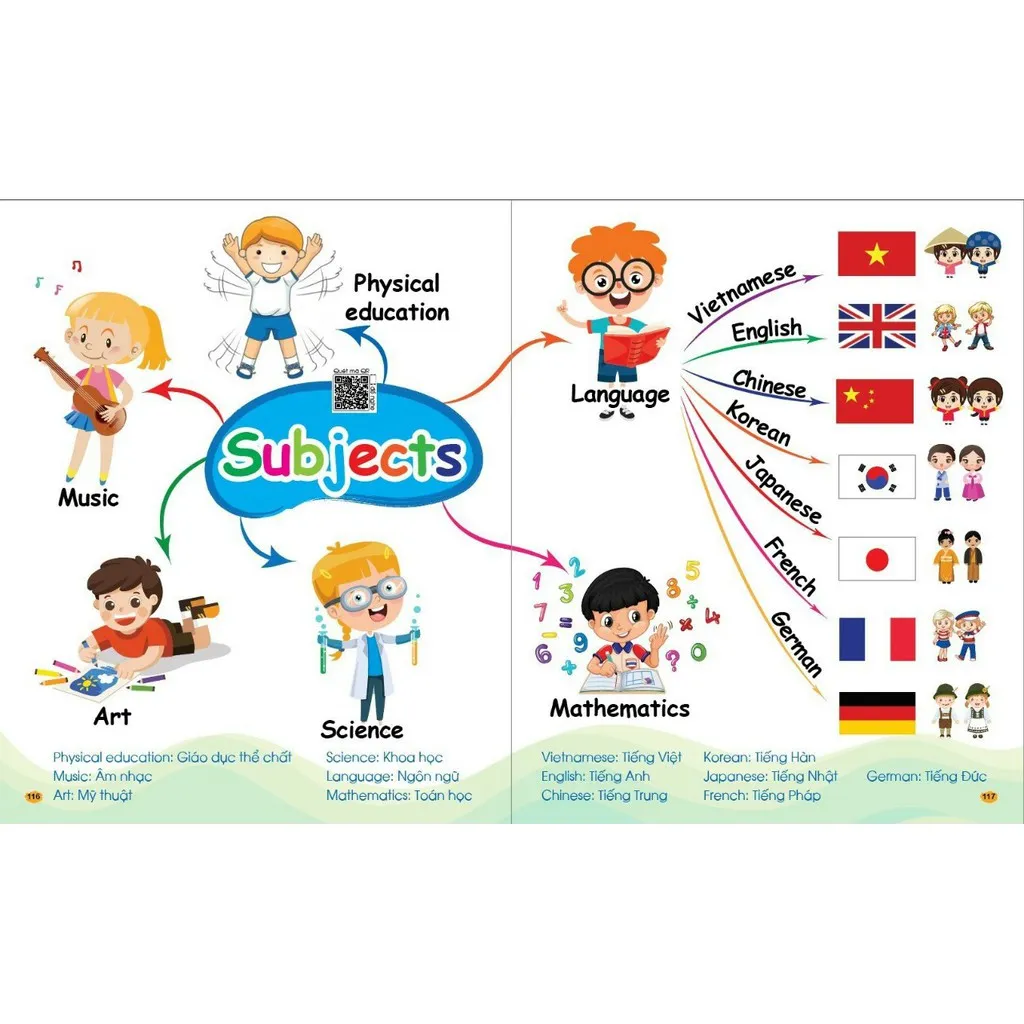 Ảnh Sách - Chinh Phục Từ Vựng Tiếng Anh - Theo Sơ Đồ Tư Duy Mind Map (Dành Cho Trẻ 2-10 Tuổi) 4