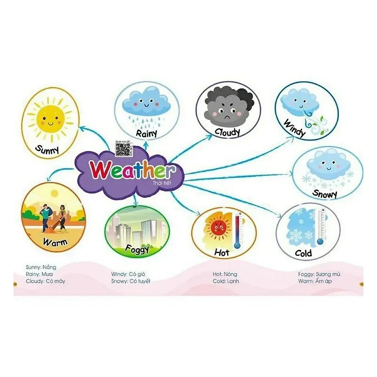 Ảnh Sách - Chinh phục từ vựng tiếng anh theo sơ đồ tư duy mind map 2