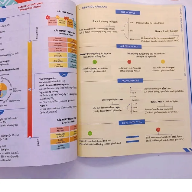 Ảnh Sách - Combo Chinh phục toàn diện ngữ pháp tiếng Anh bằng infographic 2