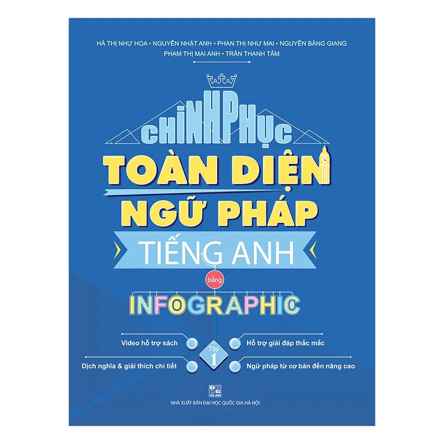 Ảnh Sách - Combo Chinh phục toàn diện ngữ pháp tiếng Anh bằng infographic 4