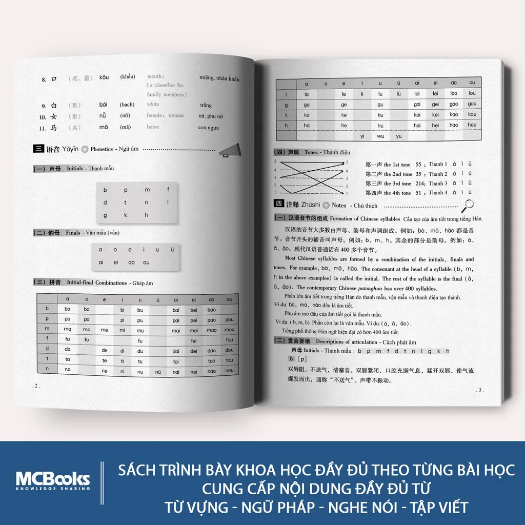 Ảnh Sách - Combo Giáo Trình Hán Ngữ 6 quyển Tặng bút bay mực 4