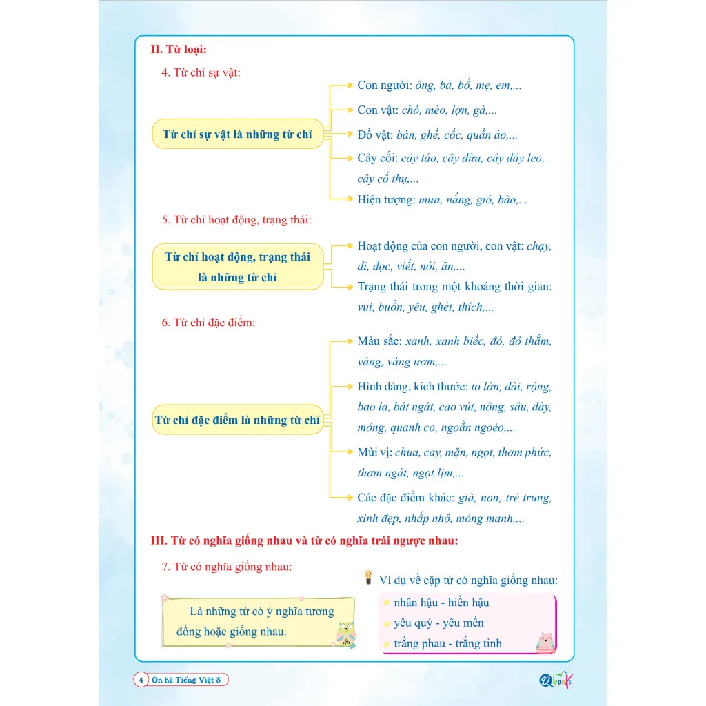 Ảnh Sách - Combo Ôn Hè Toán và Tiếng Việt 3 - Chương Trình Mới - Dành cho học sinh lớp 3 lên 4 (2 cuốn) 2