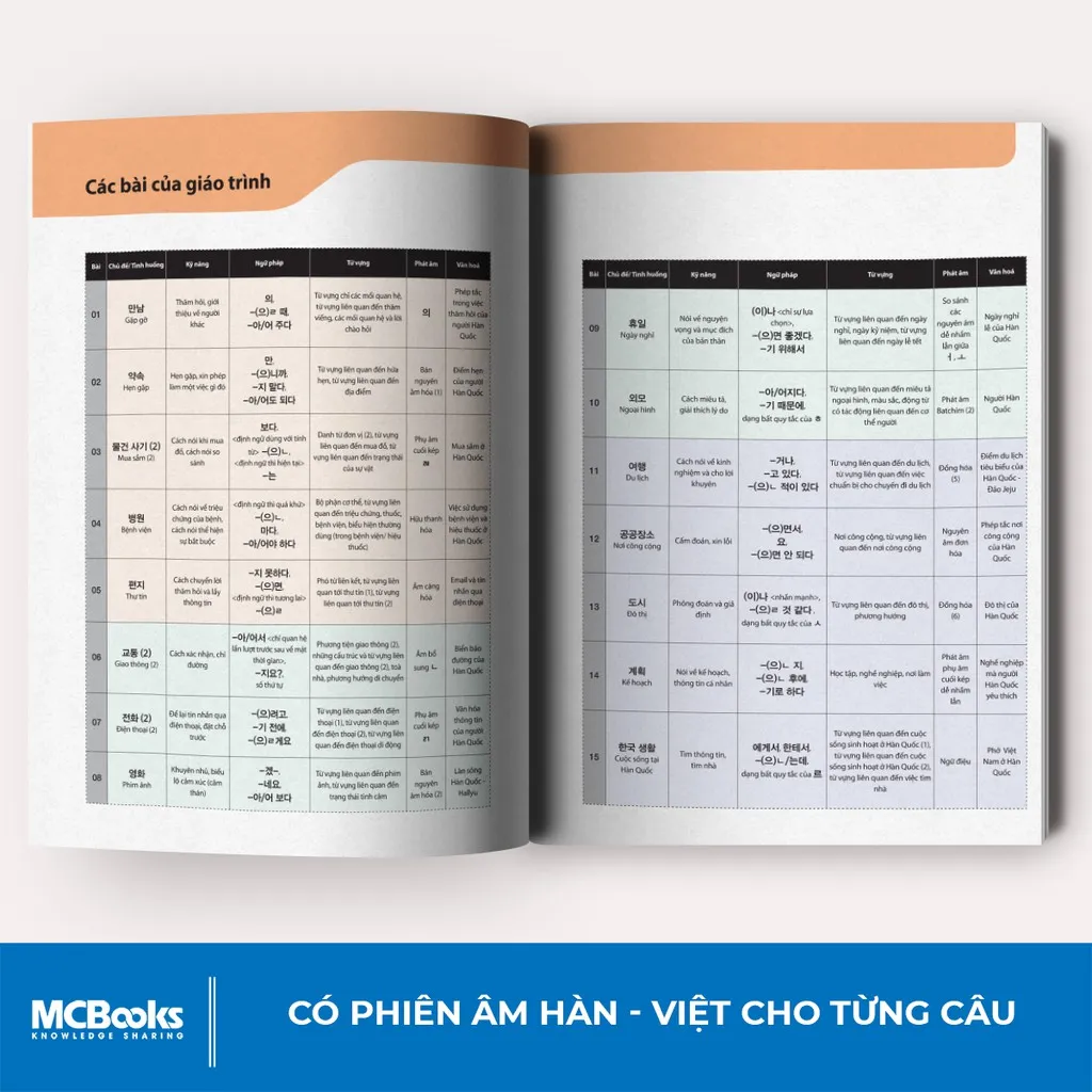 Ảnh Sách - Combo Tiếng Hàn Tổng Hợp Dành Cho Người Việt Nam Tập 1-6 - Giáo Trình Kèm Sách Bài Tập 2