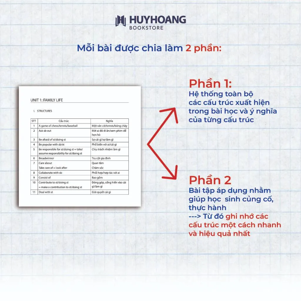 Ảnh Sách - Cùng Học Cấu Trúc Tiếng Anh Trung Học Phổ Thông, tự học tiếng anh, Huy Hoàng Bookstore 3