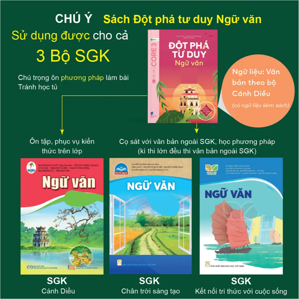 Ảnh Sách – Đột phá tư duy Lớp 7 – Toán, Ngữ văn, Khoa học tự nhiên, Lịch sử và Địa lí 2