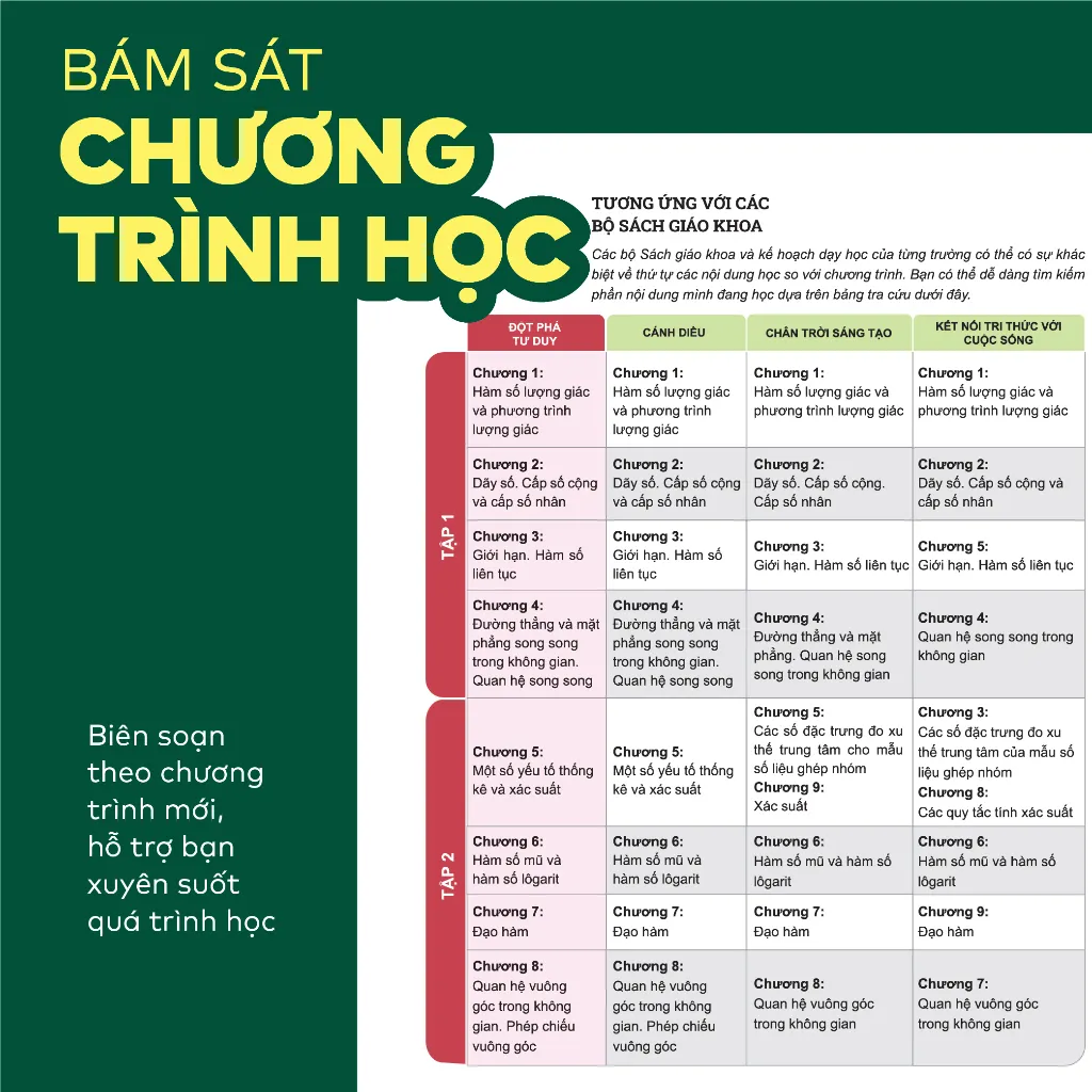 Ảnh Sách - Đột phá tư duy Toán 11 - Dùng chung cho các bộ SGK 2