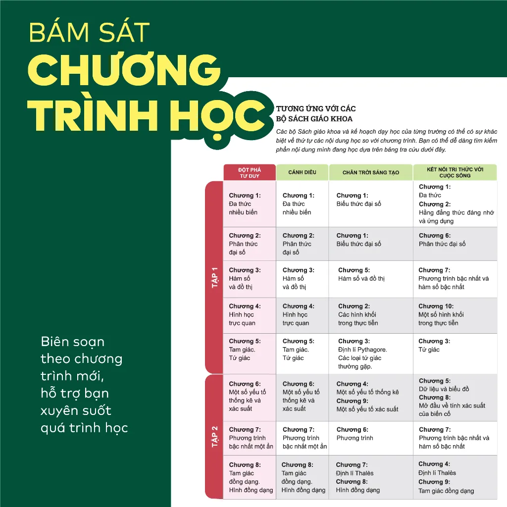 Ảnh Sách - Đột phá tư duy Toán 8 - Dùng chung cho các bộ SGK 2