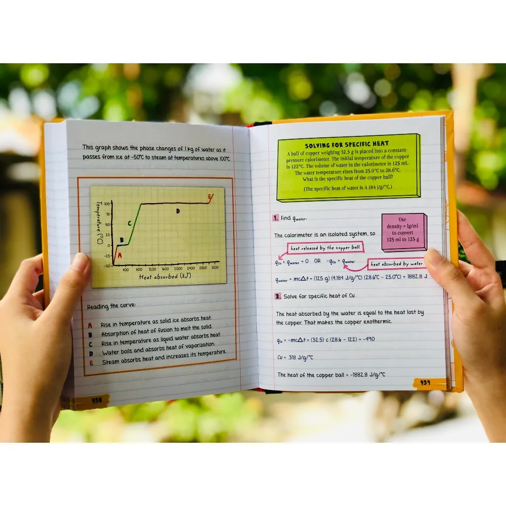 Ảnh Sách - Everything you need to ace Chemistry - Sổ tay hóa học ( Á Châu Books ) 3
