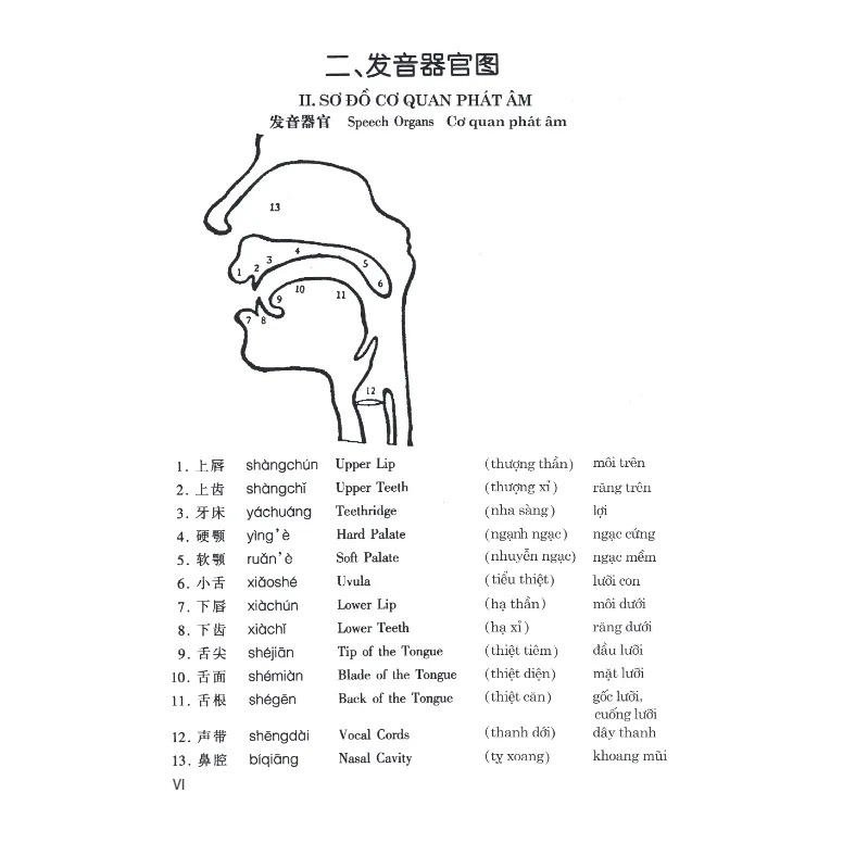 Ảnh Sách - Giáo Trình Hán Ngữ 1 – Tập 1: Quyển Thượng bổ sung bài tập – đáp án 3