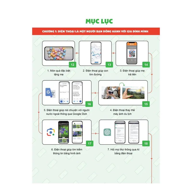 Ảnh Sách Điện thoại thông minh được tạo ra như thế nào 1