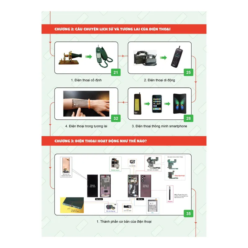 Ảnh Sách Điện thoại thông minh được tạo ra như thế nào 2