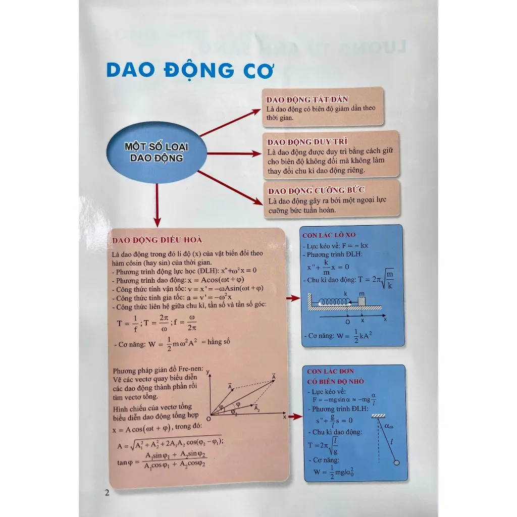 Ảnh Sách - Infographic - Hướng dẫn ôn thi tốt nghiệp THPT Khoa học tự nhiên: Vật lí 1