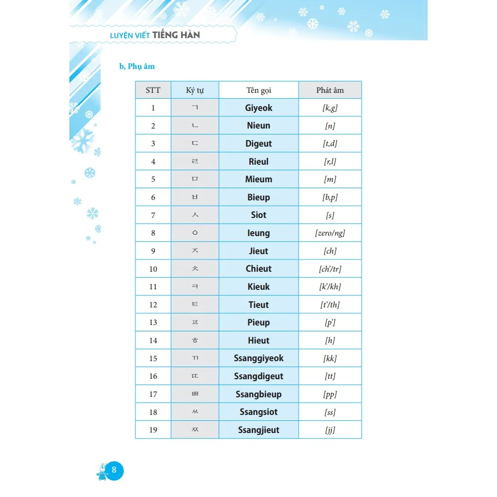Ảnh Sách - Luyện viết tiếng Hàn (bìa mềm) 4