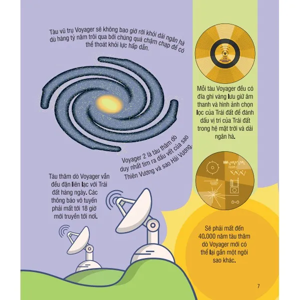 Ảnh Sách - Micro Facts! Cùng Bé Khám Phá 500 Điều Thú Vị Về Vũ Trụ Tặng Kèm Bookmark 4