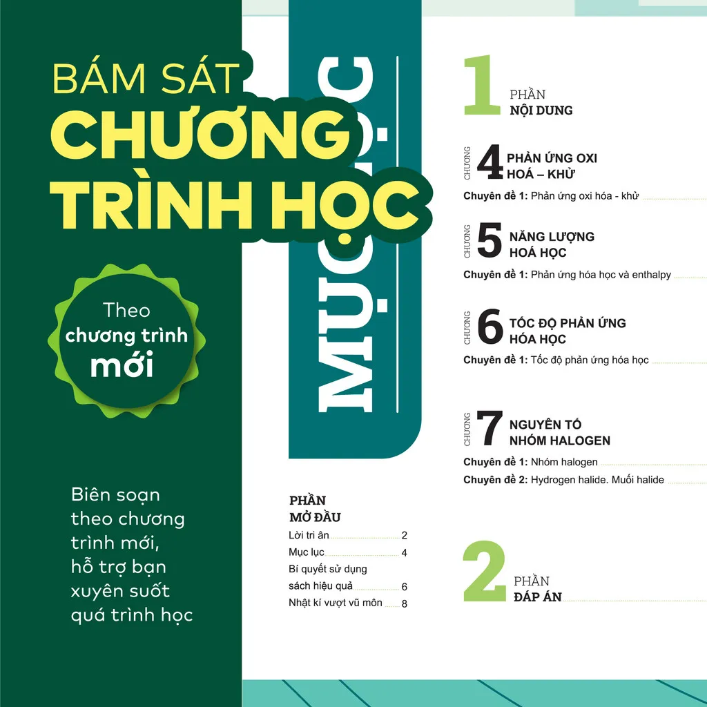 Ảnh Sách - Đột phá tư duy Hoá học 10 - Dùng chung cho các bộ SGK 1
