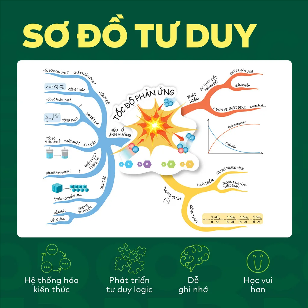 Ảnh Sách - Đột phá tư duy Hoá học 10 - Dùng chung cho các bộ SGK 4