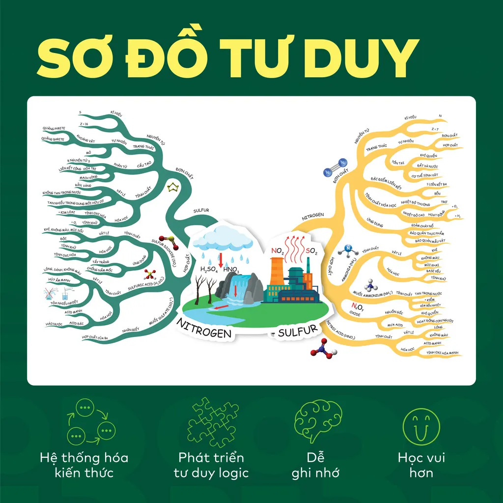 Ảnh Sách - Đột phá tư duy Hoá học 11 - Dùng chung cho các bộ SGK 4
