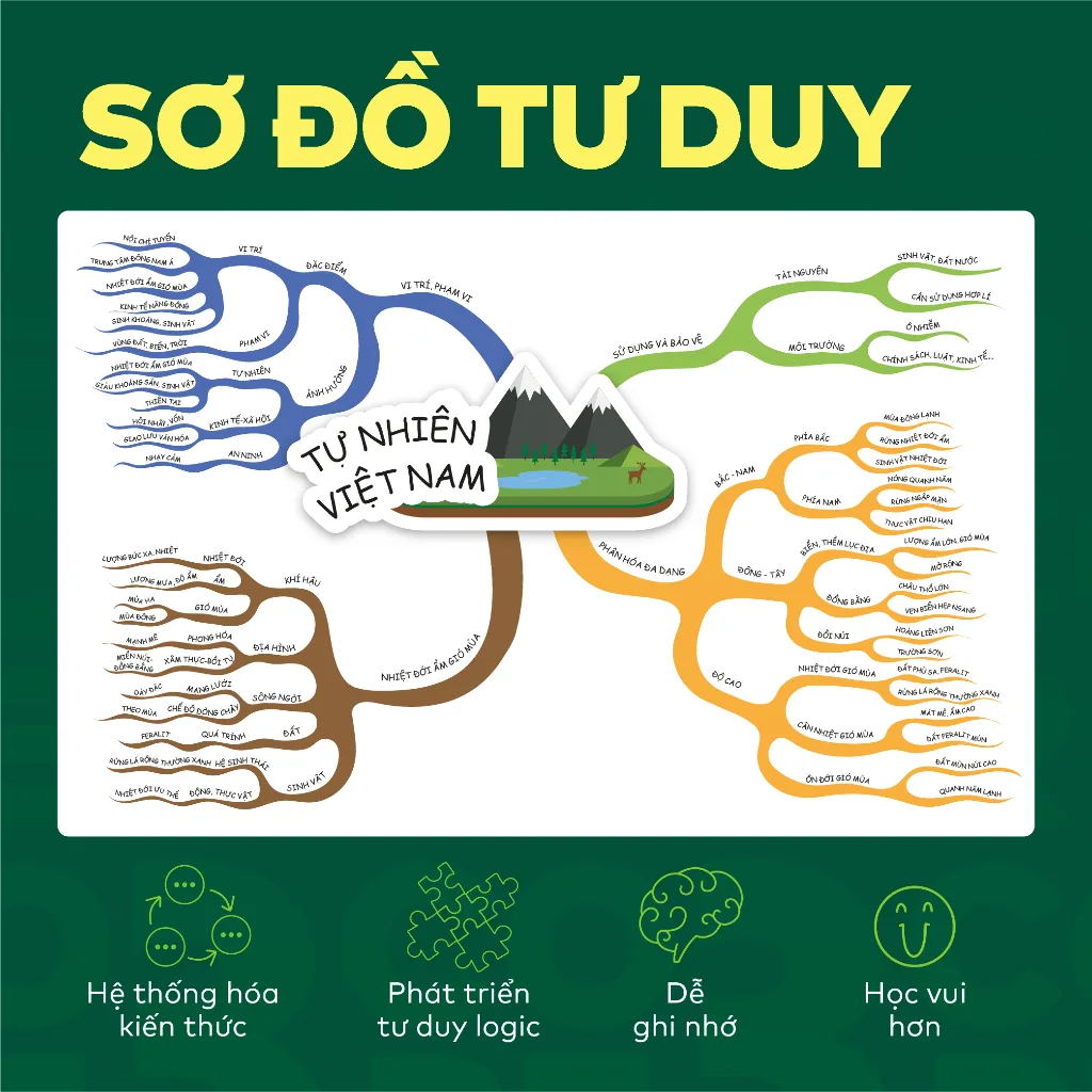 Ảnh Sách - Đột phá tư duy Địa lí 12 - Dùng chung cho các bộ SGK 4