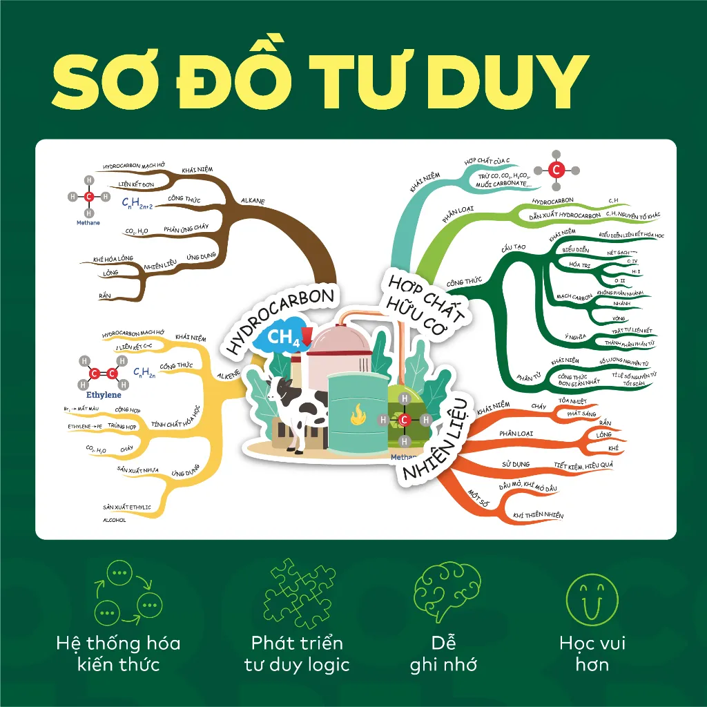 Ảnh Sách - Đột phá tư duy Khoa học tự nhiên 9 - Giúp con tự học ngay tại nhà 4