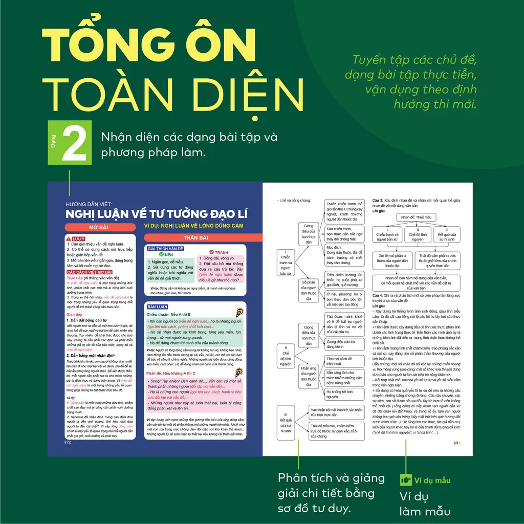 Ảnh Sách - Đột phá tư duy Kì thi tốt nghiệp THPT môn Ngữ văn 2