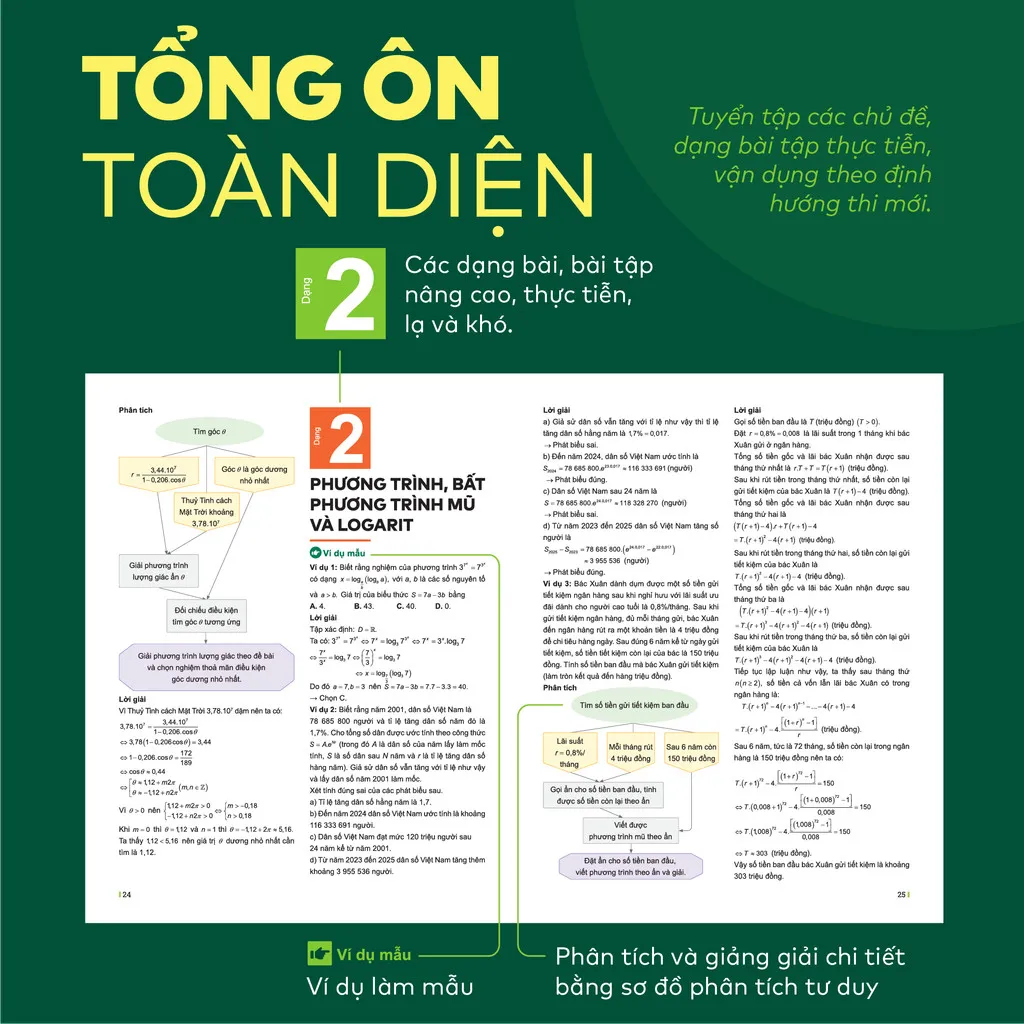 Ảnh Sách - Đột phá tư duy Kì thi tốt nghiệp THPT môn Toán 2