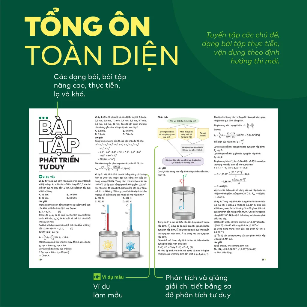 Ảnh Sách - Đột phá tư duy Kì thi tốt nghiệp THPT môn Vật lí 2