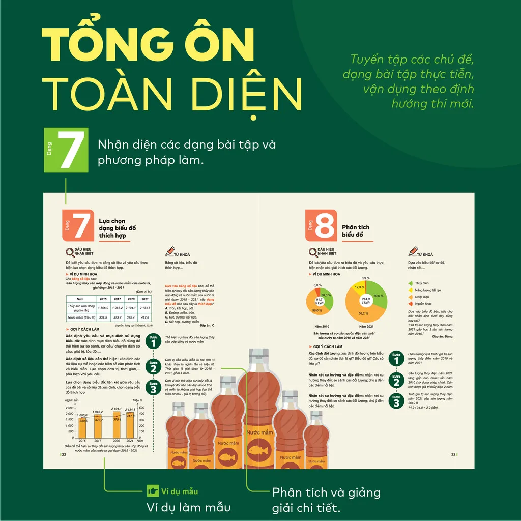 Ảnh Sách - Đột phá tư duy Kì thi tốt nghiệp THPT môn Địa lí 2