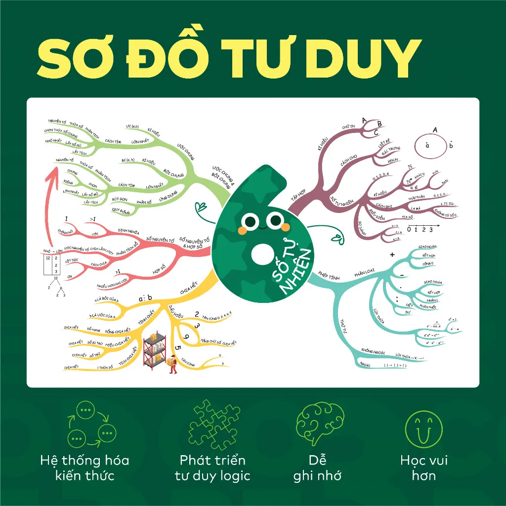 Ảnh Sách – Đột phá tư duy Lớp 11 – Toán, Ngữ văn, Vật lí, Hoá học, Sinh học, Lịch sử, Địa lí 4