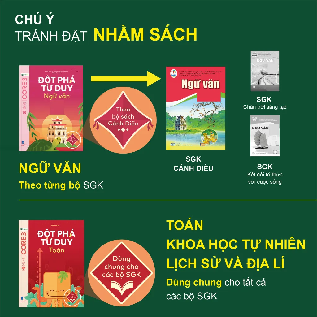 Ảnh Sách - Đột phá tư duy Lớp 6 - Toán, Ngữ văn, Khoa học tự nhiên, Lịch sử và Địa lí - Giúp con tự học 2