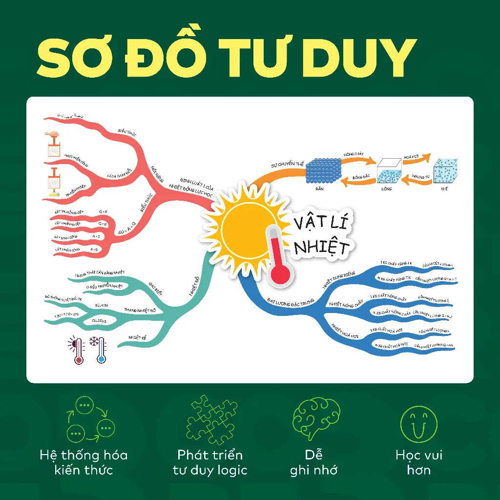 Ảnh Sách - Đột phá tư duy Vật lí 12 - Dùng chung cho các bộ SGK 4