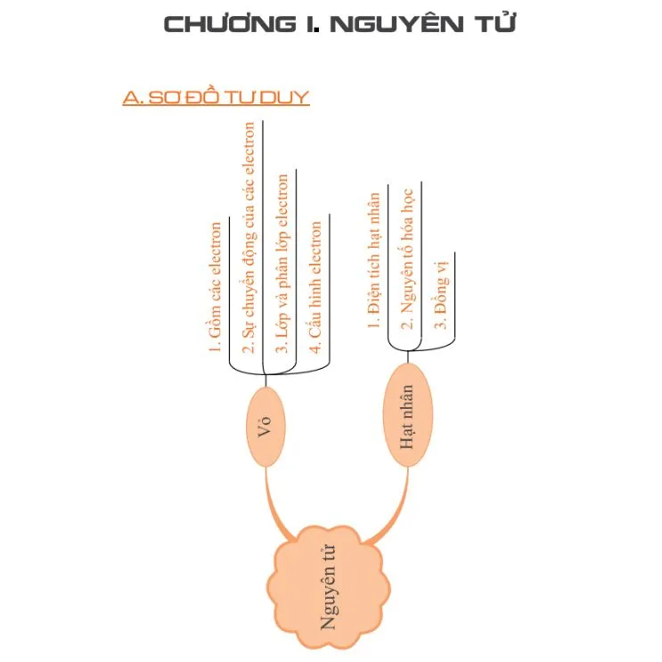 Ảnh Sách - Sổ tay Hóa học cấp 3 - All in one 129KMC 4