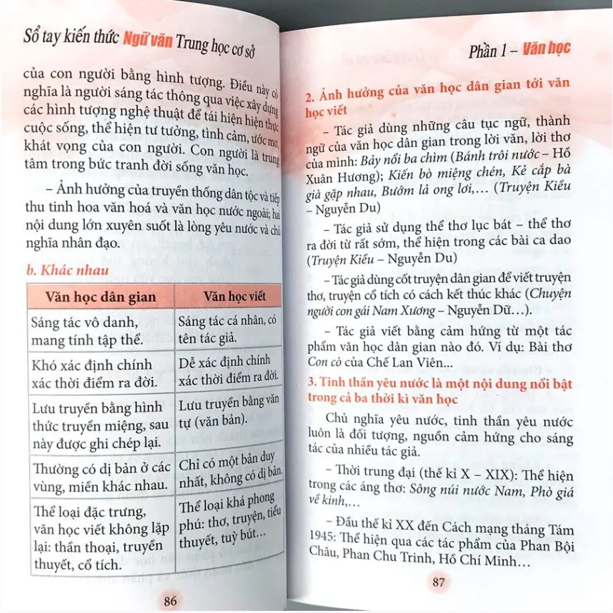 Ảnh Sách - Sổ tay kiến thức ngữ văn trung học cơ sở - Tổng hợp kiến thức cơ bản lớp 6, 7, 8, 9 - B85 2