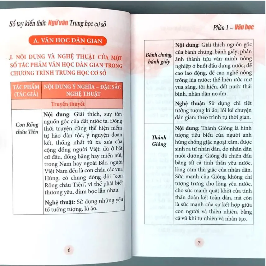 Ảnh Sách - Sổ tay kiến thức ngữ văn trung học cơ sở - Tổng hợp kiến thức cơ bản lớp 6, 7, 8, 9 - B85 3