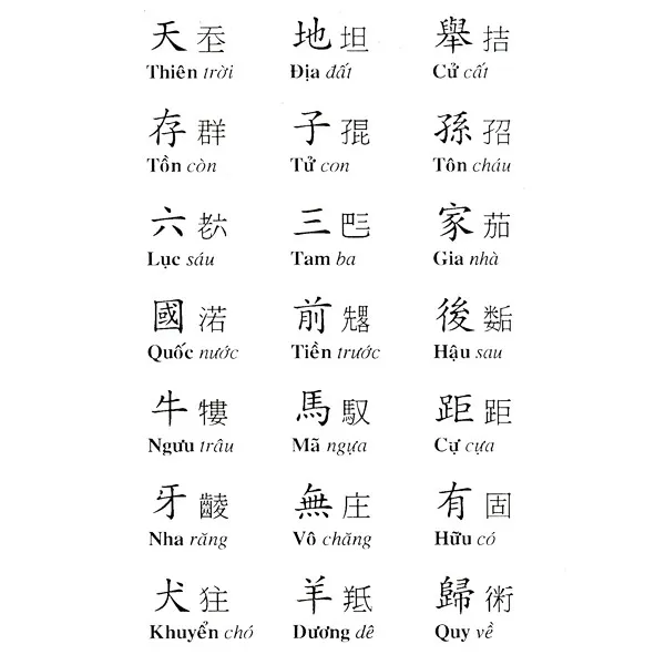 Ảnh Sách - Tam Thiên Tự ( Đoàn Trung Còn ) 2