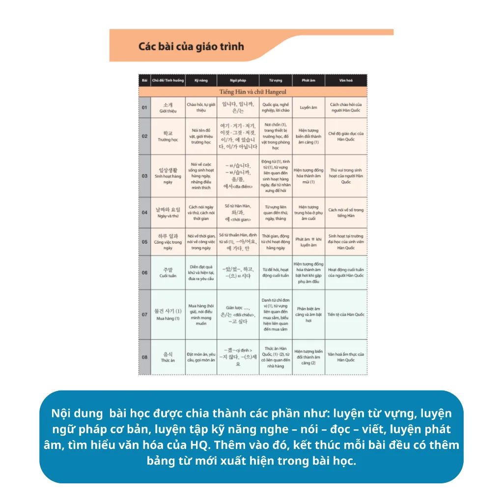 Ảnh Sách - Tiếng Hàn Tổng Hợp Dành Cho Người Việt Nam - Giáo trình kèm sách bài tập - MCBooks 4