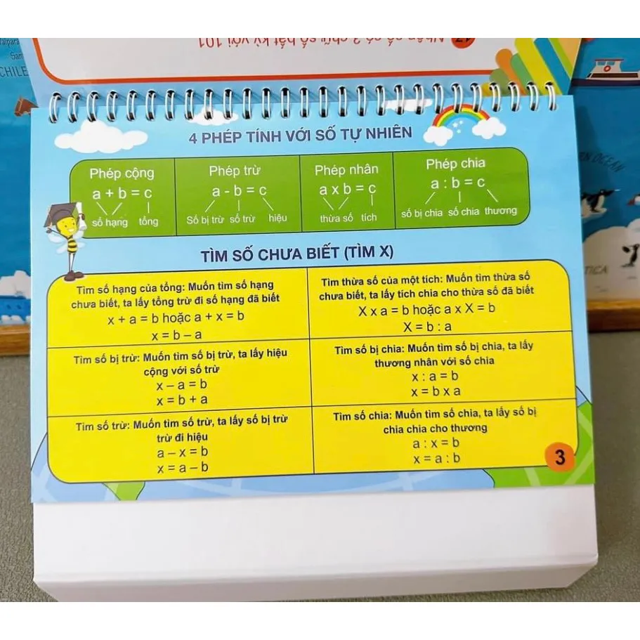 Ảnh Sách - Tổng hợp công thức Toán tiểu học (dành cho các bé lớp 1- lớp 5) 1