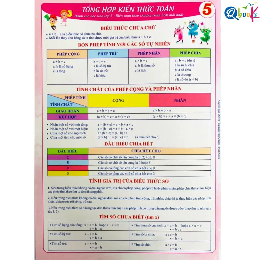 Ảnh Sách - Tổng hợp công thức Toán Tiểu Học theo từng lớp - in bìa cứng Sanbooks 1