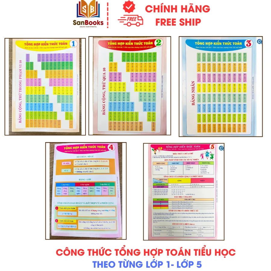 Ảnh Sách - Tổng hợp công thức Toán Tiểu Học theo từng lớp - in bìa cứng Sanbooks 2