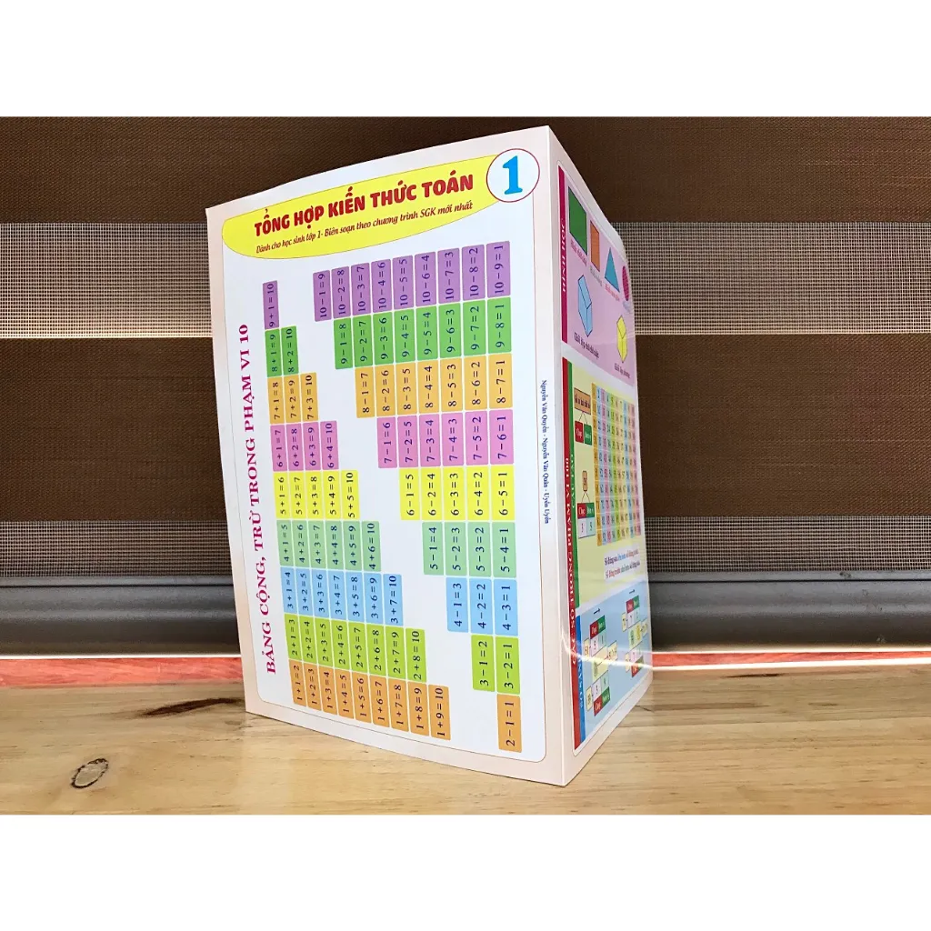 Ảnh Sách - Tổng hợp công thức Toán Tiểu Học theo từng lớp - in bìa cứng Sanbooks 3