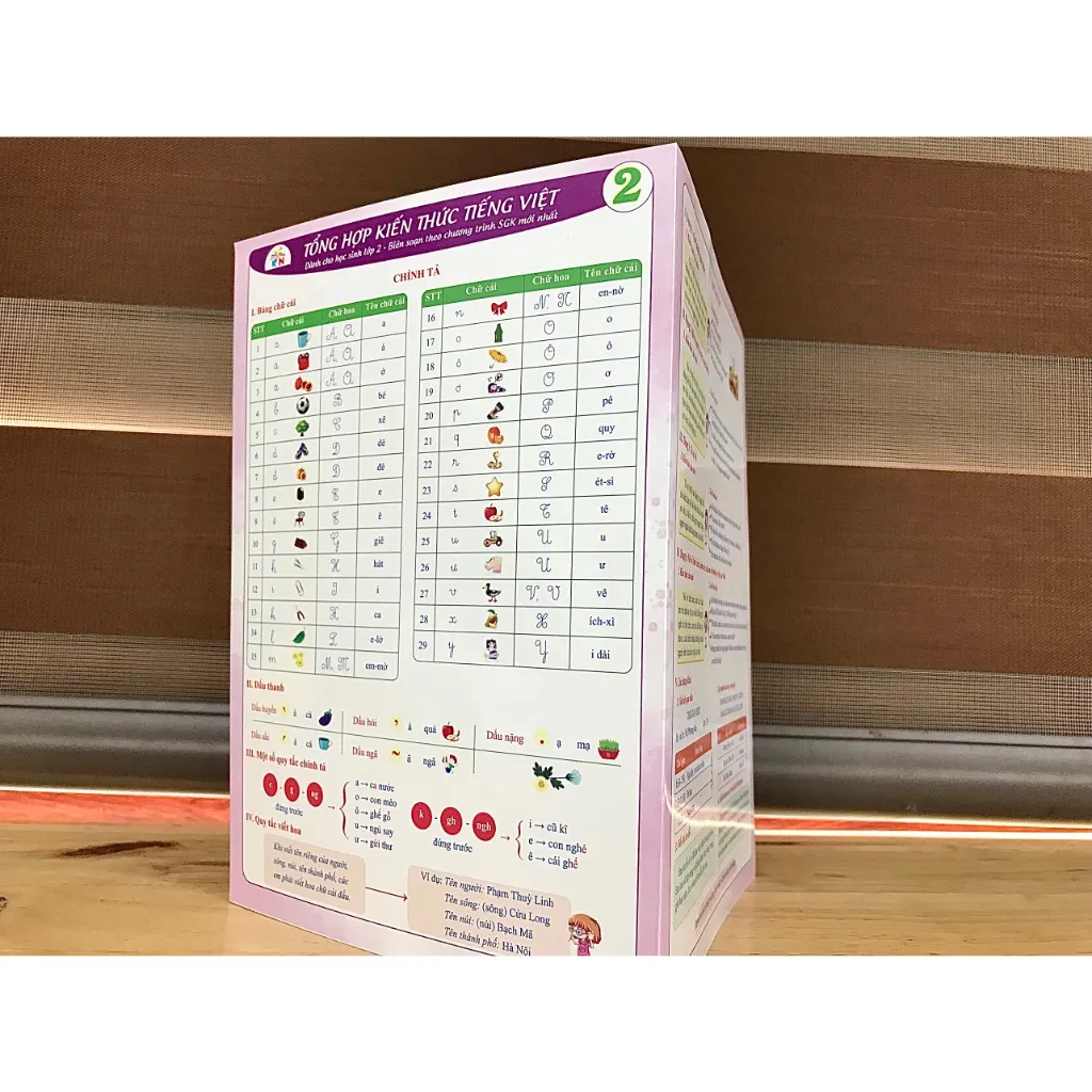 Ảnh Sách - Tổng hợp kiến thức Tiếng Việt Tiểu Học theo từng lớp - in bìa cứng Sanbooks 3