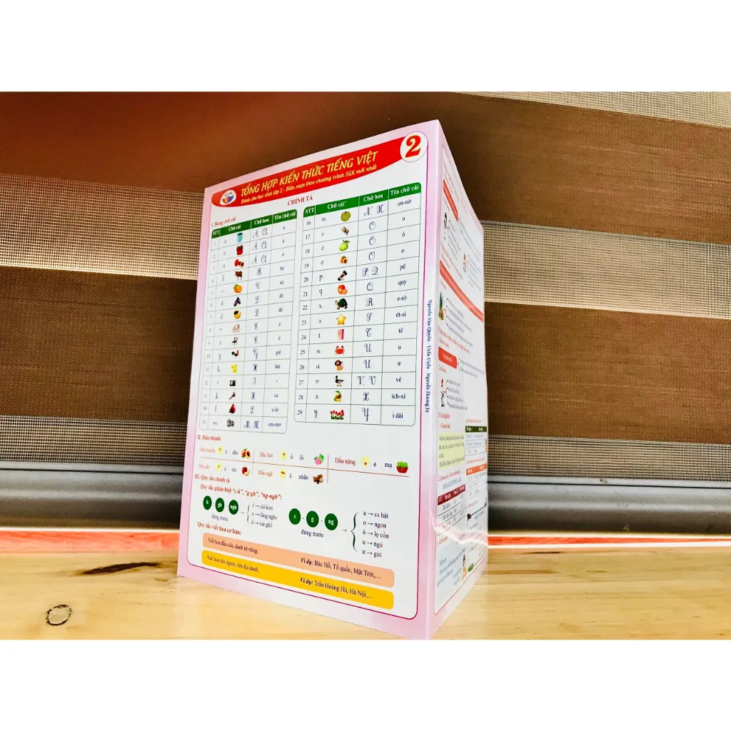 Ảnh Sách - Tổng hợp kiến thức Tiếng Việt Tiểu Học theo từng lớp - in bìa cứng Sanbooks 4