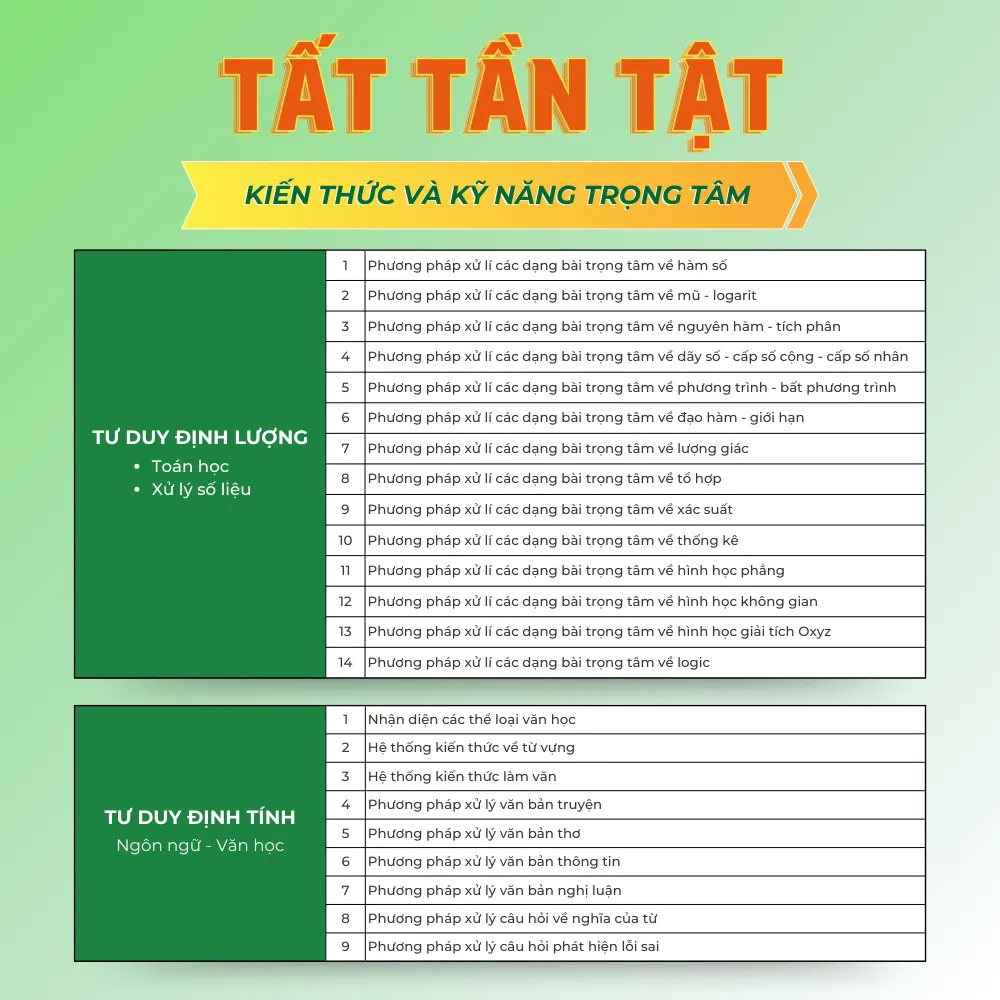 Ảnh Sách Tổng ôn cấp tốc luyện thi Đánh giá năng lực - ĐHQG HN - HOCMAI 4