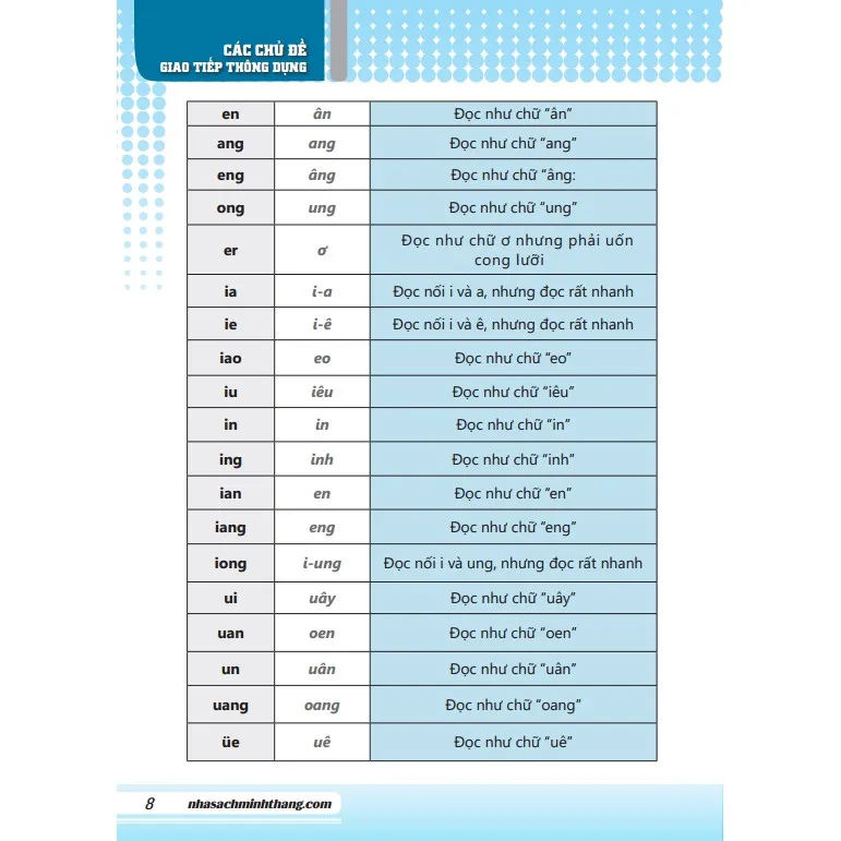 Ảnh Sách - Tự học tiếng Trung cấp tốc trong 30 ngày (tải file) 4