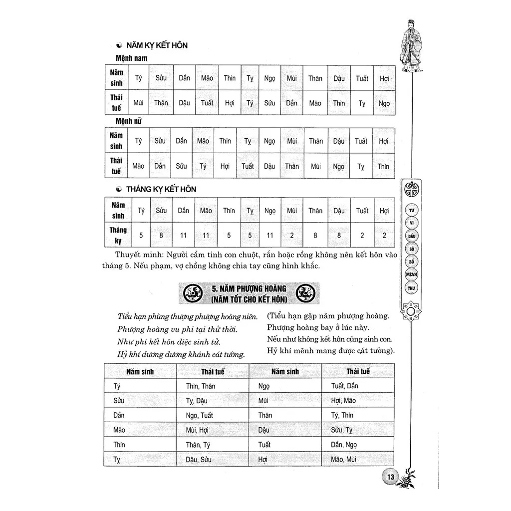 Ảnh Sách - Tử vi đẩu số bổ mệnh thư tập 2 3