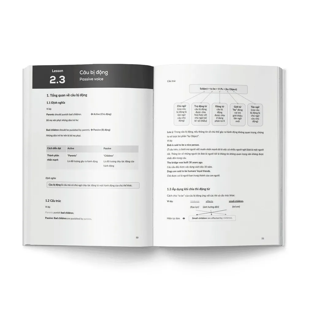 Ảnh Sách - Understanding Grammar for IELTS: Paragraph and Essay 1