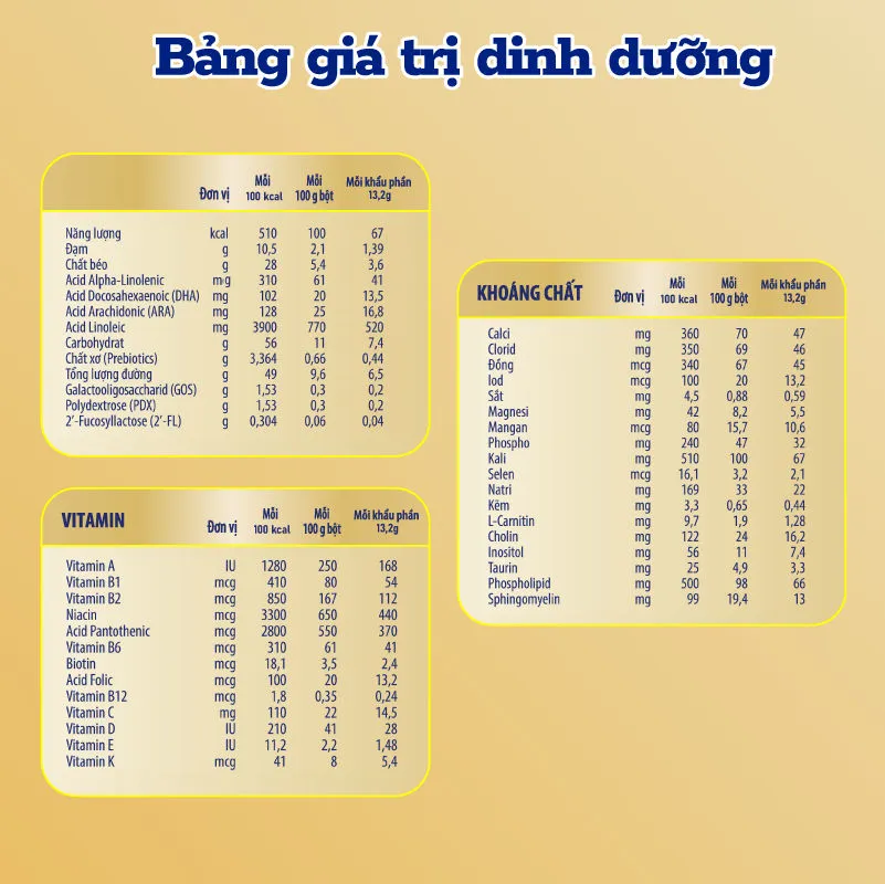 Ảnh Sản phẩm dinh dưỡng công thức Enfamil A+ NeuroPro 1  C-Sec 400g 2