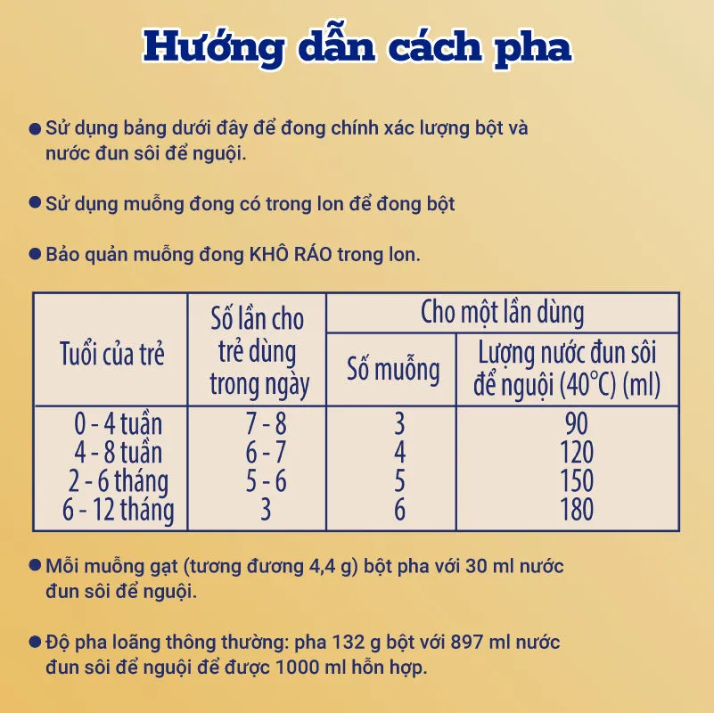Ảnh Sản phẩm dinh dưỡng công thức Enfamil A+ NeuroPro 1  C-Sec 400g 4