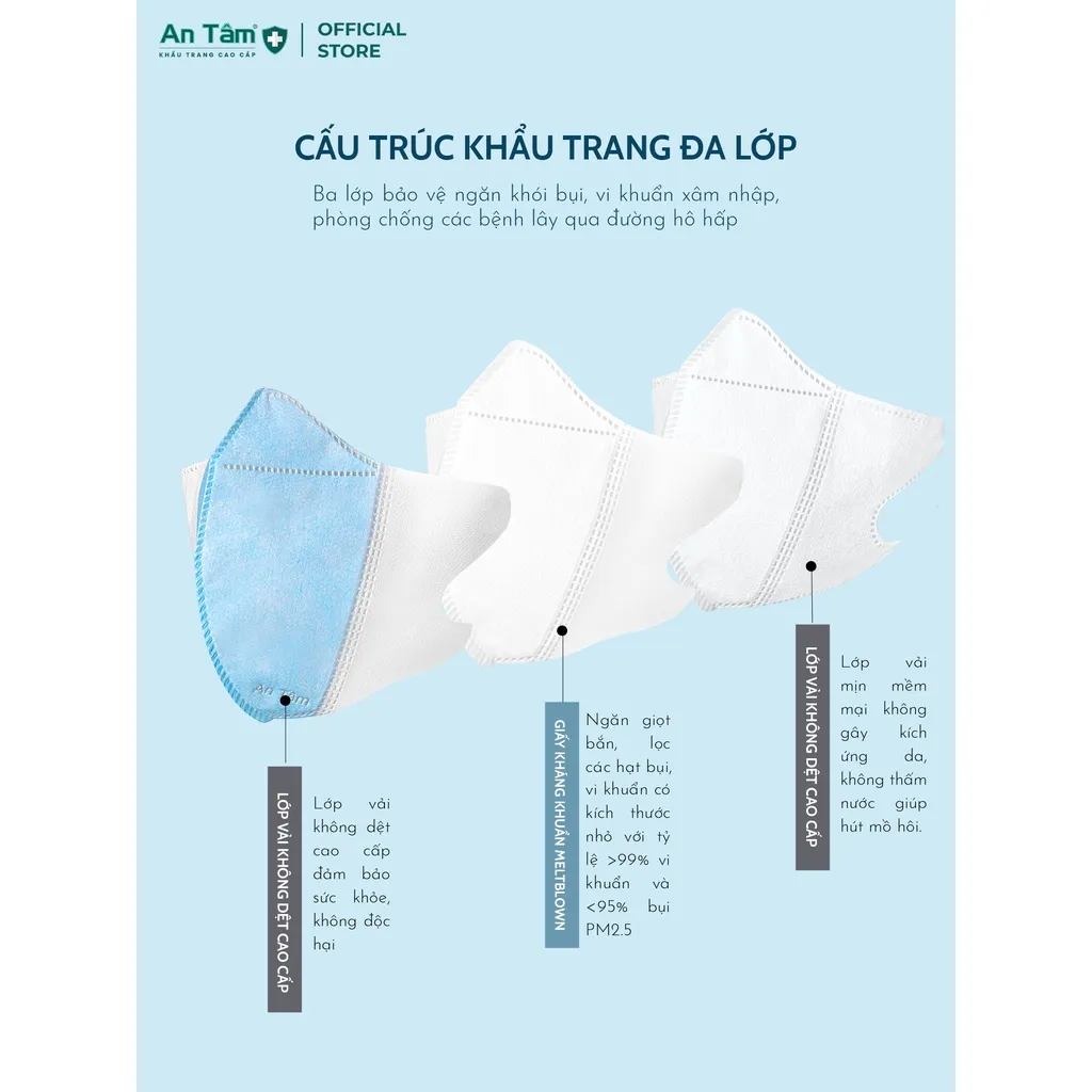 Ảnh Set 100 cái - Khẩu trang y tế 5D 3 lớp Vải Không Dệt & Giấy Kháng Khuẩn Chính Hãng AN TÂM - Túi 10 cái 3
