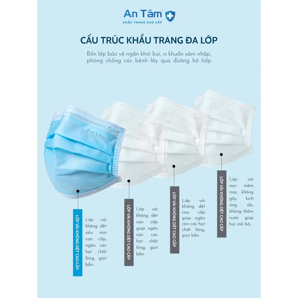 Ảnh Set 150 cái khẩu trang y tế 4 lớp Vải Không Dệt cao cấp - Chính Hãng AN TÂM 2